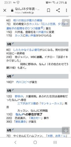 悲報 10年前のネット用語で生き残ってるやつ ｷﾀ ﾟ ﾟ のみワロタすら廃れた模様 雑なまとめ