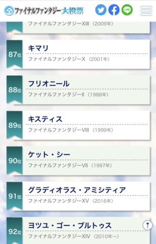 悲報 Ffxの人気投票の順位 雑なまとめ